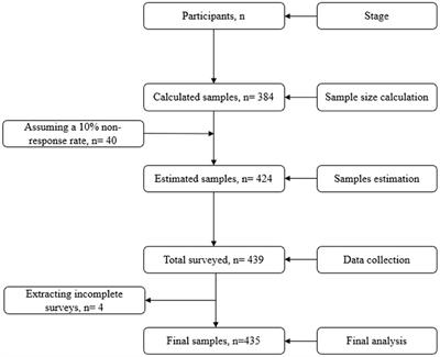 Financial and Mental Health Concerns of Impoverished Urban-Dwelling Bangladeshi People During COVID-19